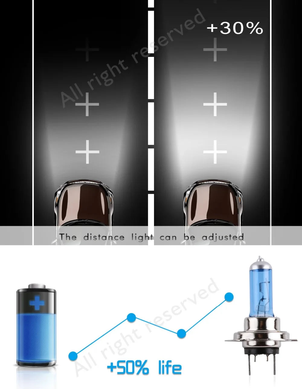 H7 100W 12V 55W Fari per auto ad alta potenza