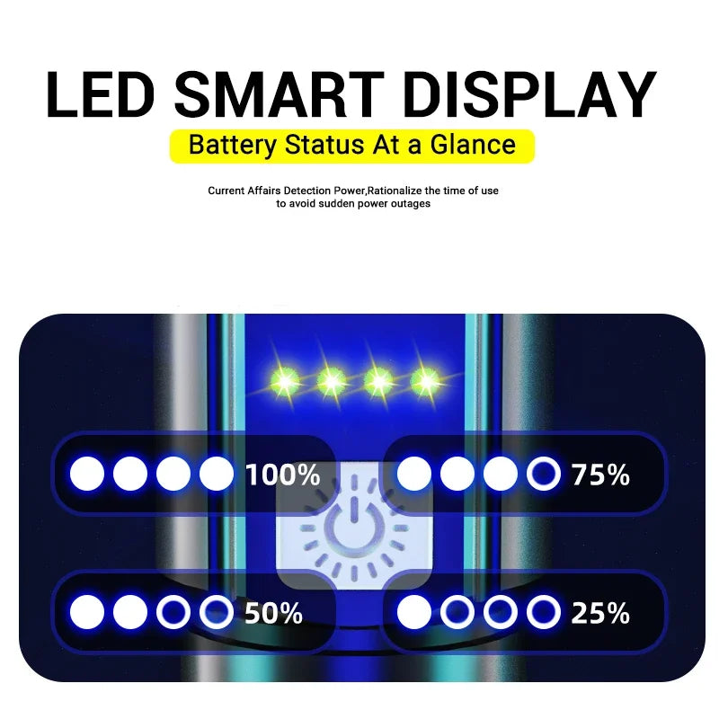 Torce a led ad alta potenza forte 2000LM Torcia tattica con luce del display Ricarica USB