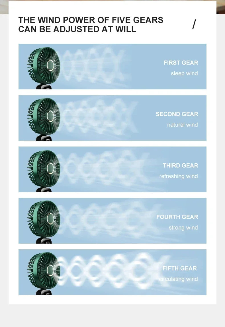 Mini ventilatore portatile ricaricabile USB a 5 velocità e schermo di visualizzazione 1800mAh