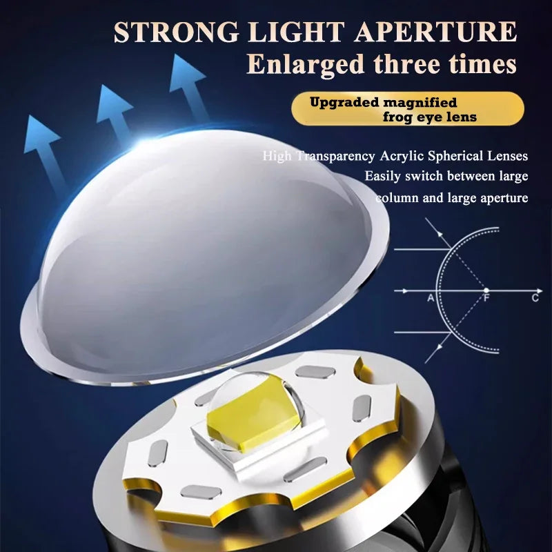 Torce a led ad alta potenza forte 2000LM Torcia tattica con luce del display Ricarica USB
