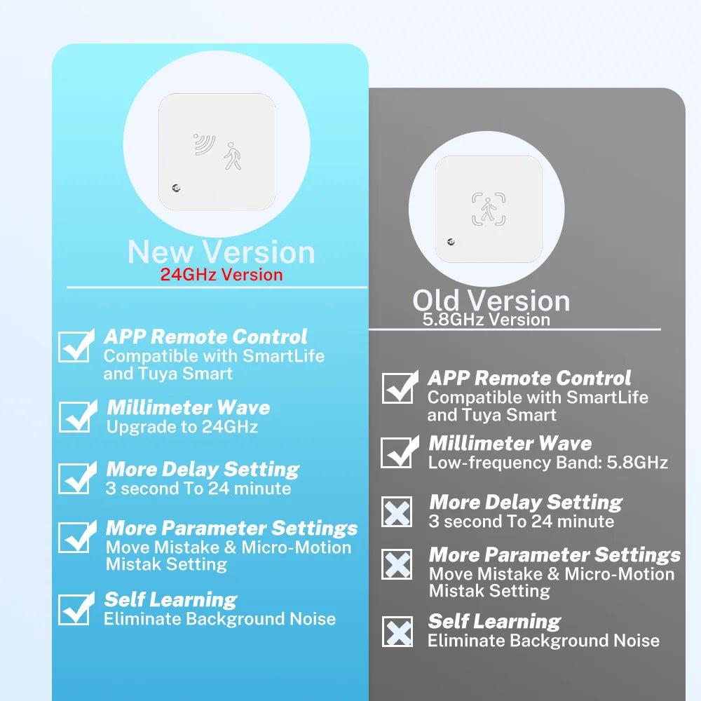 Tuya WiFi Sensore di presenza umana Rilevatore radar MmWave con sensore di luminanza per Smart Home Smart Life