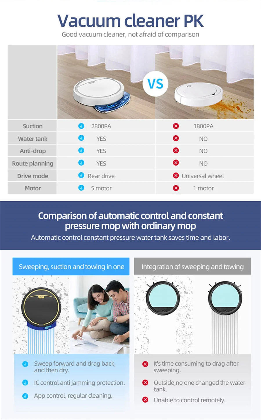 DERMA Robot aspirapolvere intelligente senza fili Multifunzionale Super silenzioso 2800AP Humidifying per uso domestico
